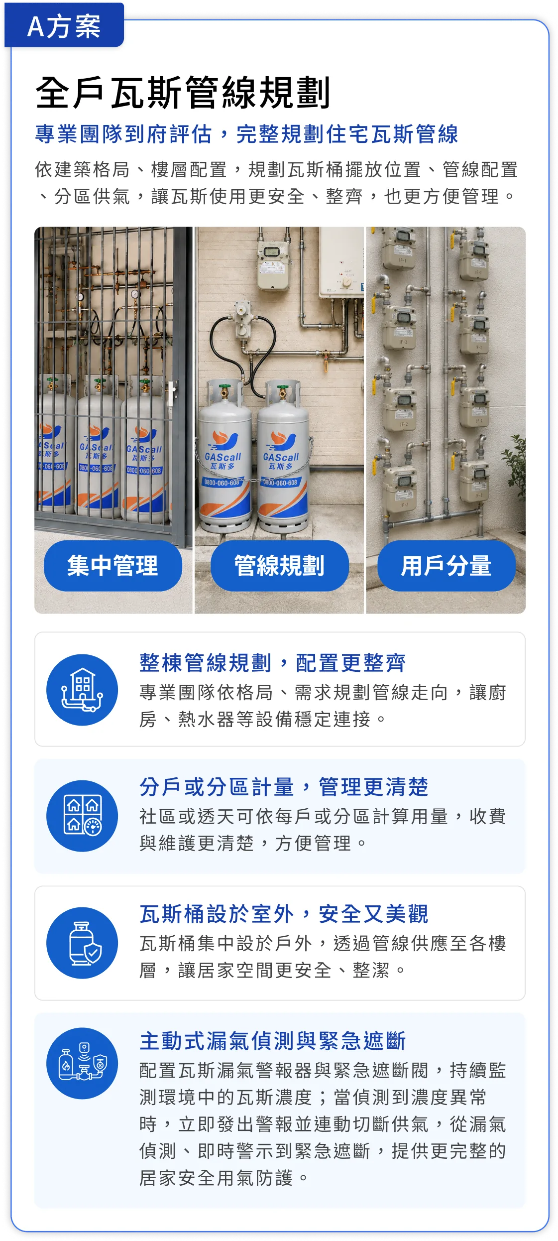A方案 全戶瓦斯管線規劃：整棟管線規劃、分戶分區計量、瓦斯桶置室外、主動漏氣偵測與緊急遮斷