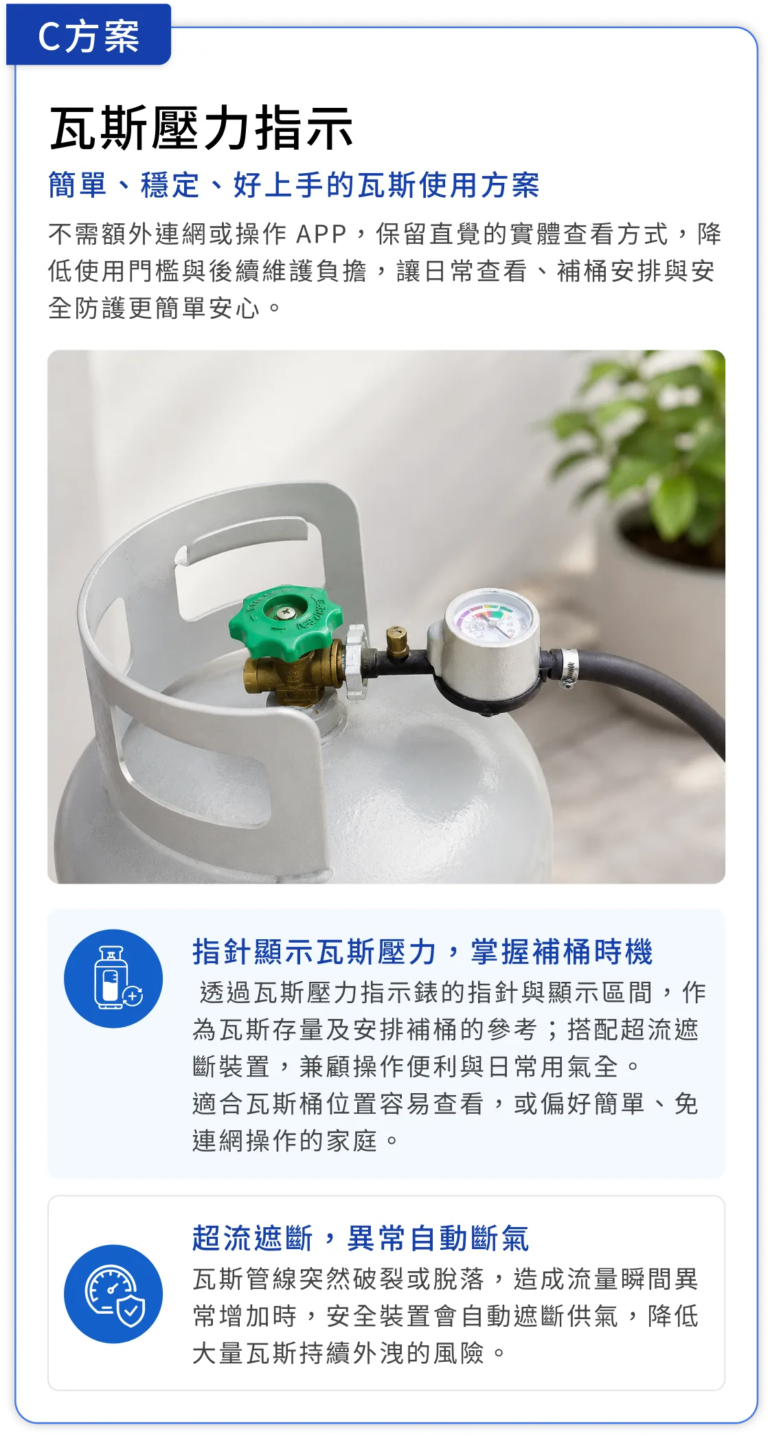 C方案 瓦斯壓力指示：指針顯示壓力、簡單掌握補桶時機、超流遮斷異常自動斷氣